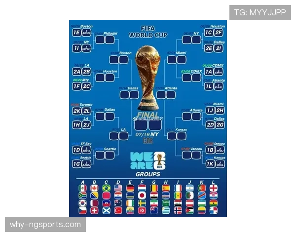 2026世界杯赛制规则详解：48支球队如何分组晋级淘汰赛
