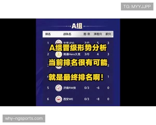 大数据模拟I组晋级形势